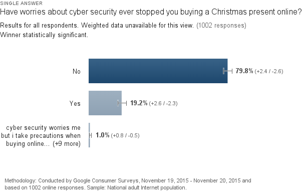 Cyber_Christmas_Survey